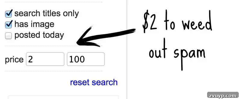 Filtering Craigslist Spam: Price Range $2 and Up