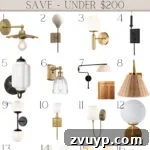 Vintage Wall Sconces: Timeless Designs for Every Budget & Every Space 16 Save Vintage Style Wall Sconce Lights Under $200