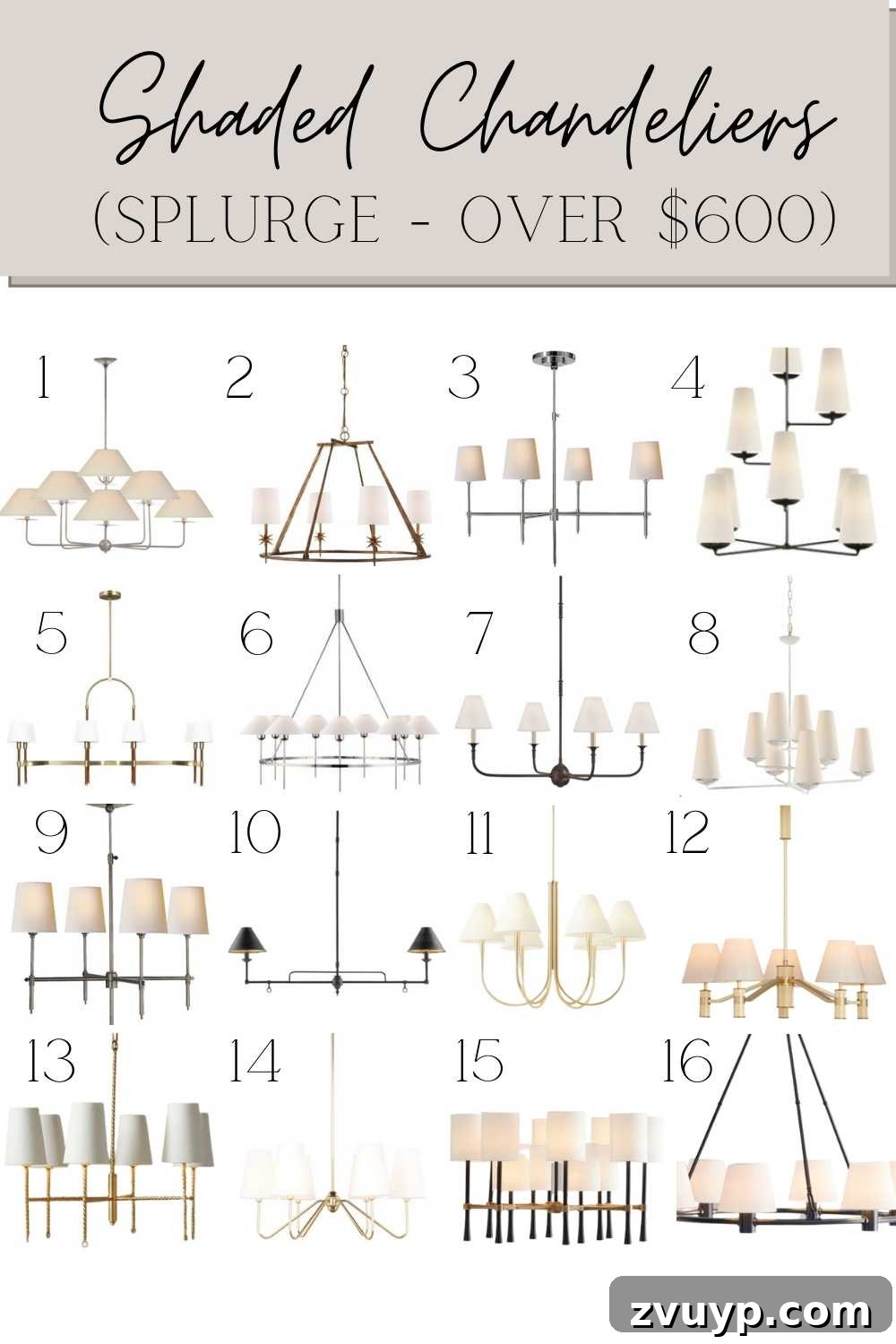 Shaded Chandeliers: High Style, Any Price 5 Curated selection of high-end shaded chandeliers for sophisticated interior design