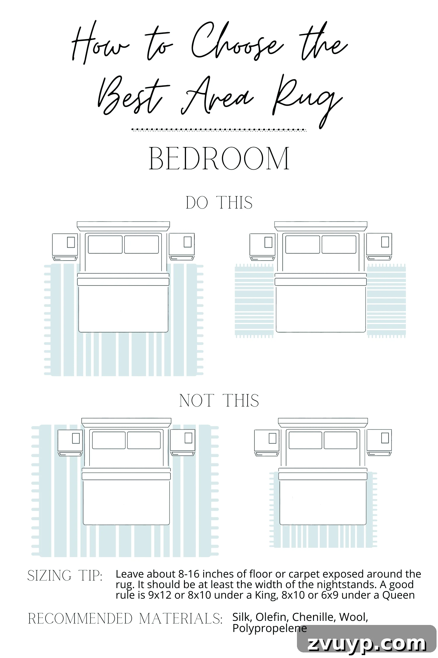 Transform Any Room in 60 Minutes: Guest Bedroom Edition 8 infographic on how to choose an area rug for different bedroom sizes